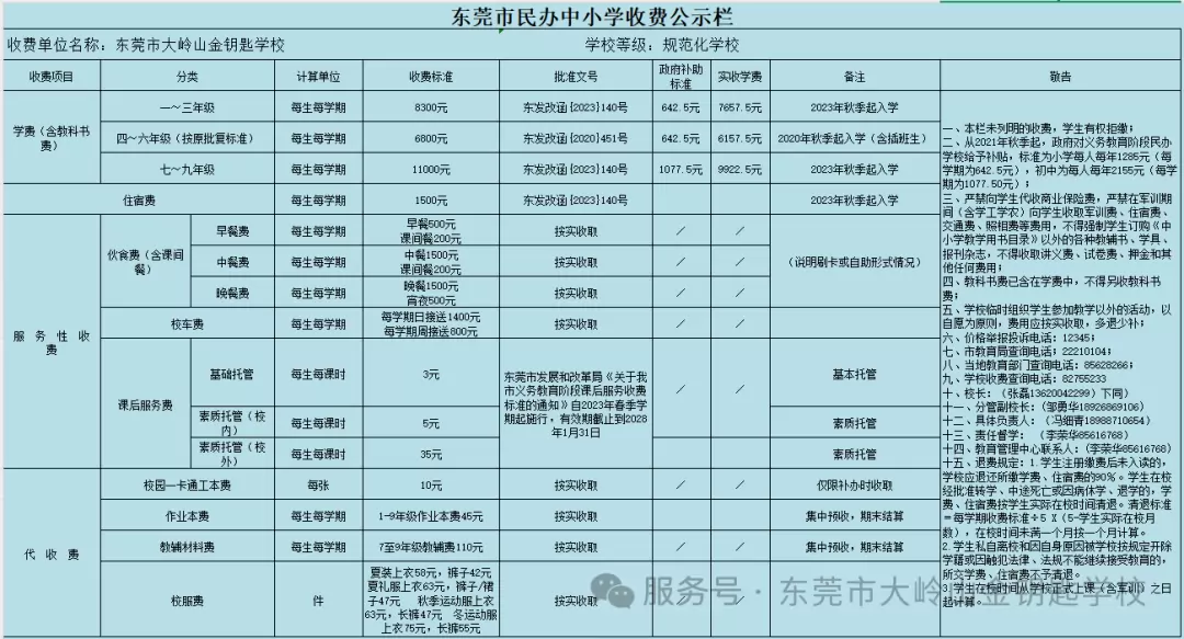 2025年东莞市大岭山金钥匙学校最新收费标准