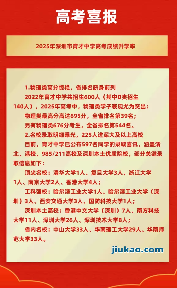 2025年深圳市育才中学高考成绩升学率