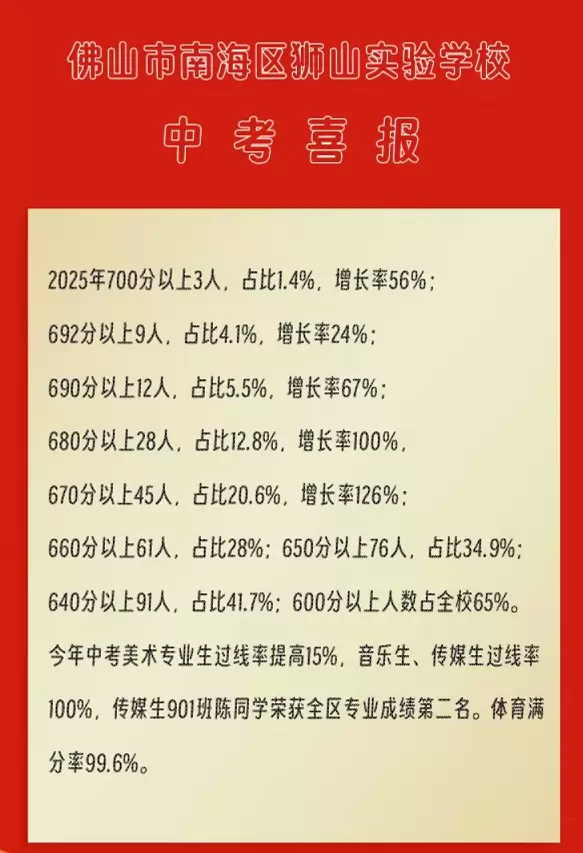 2025年佛山市南海区狮山实验学校中考成绩升学率