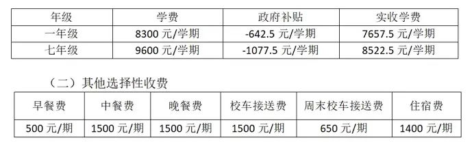 2025年东莞市高埗同富实验学校收费标准