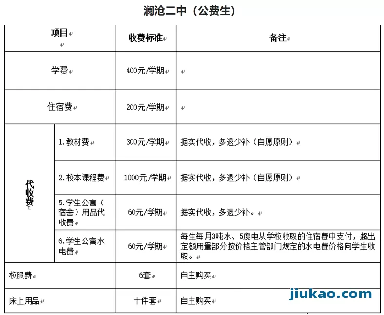 2025年澜沧上海新纪元第二民族中学收费标准