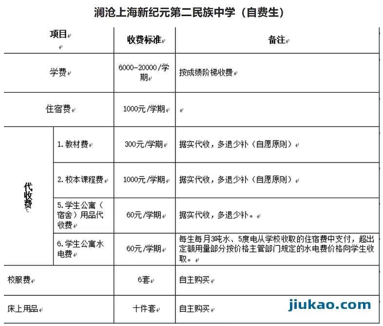 2025年澜沧上海新纪元第二民族中学收费标准2