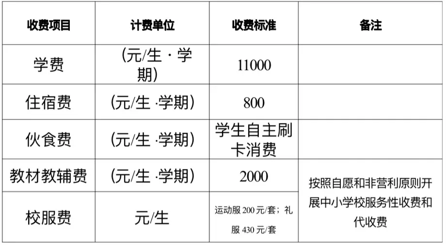 2025年墨江县国华高级中学收费标准
