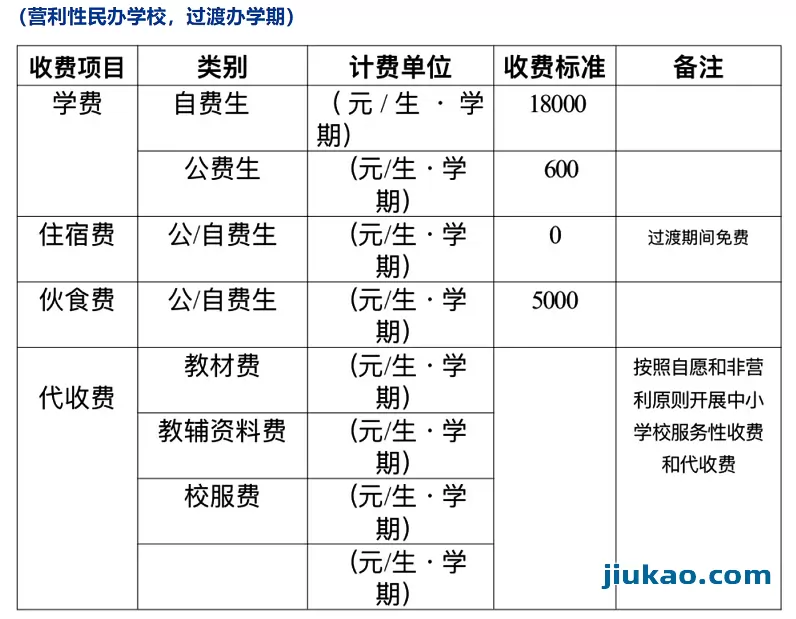 过渡办学期收费标准