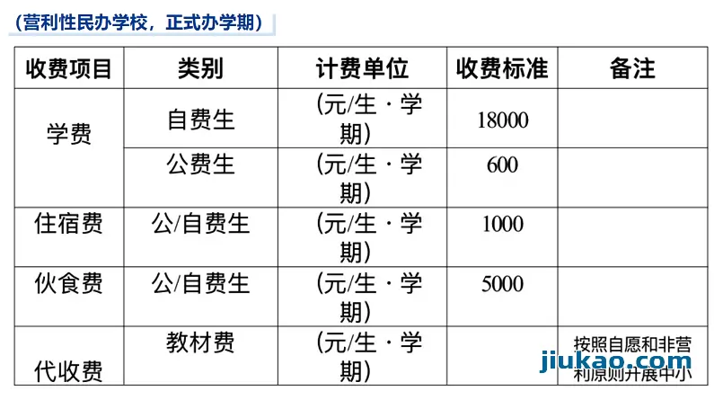 正式办学期收费标准