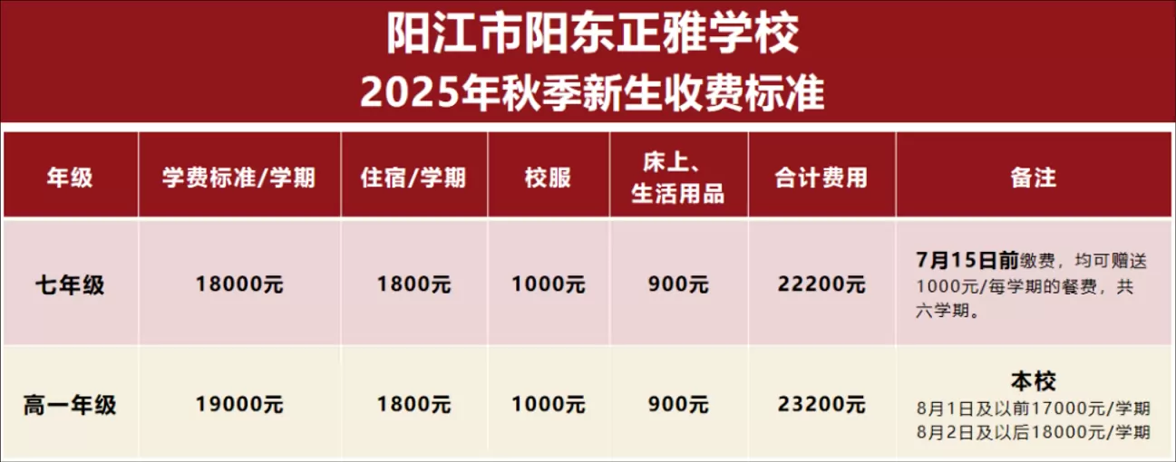 2025年阳江市阳东正雅学校收费标准