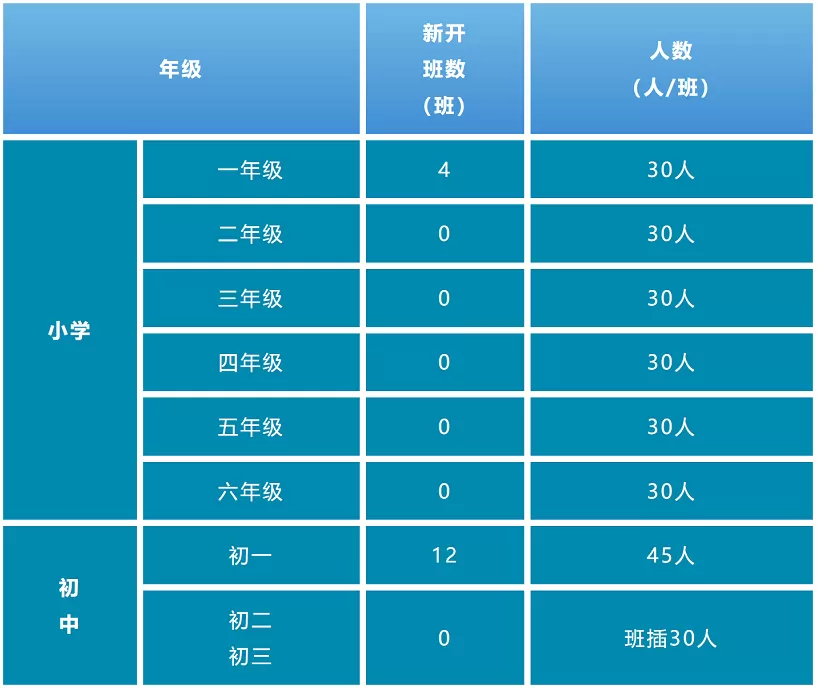 招生计划