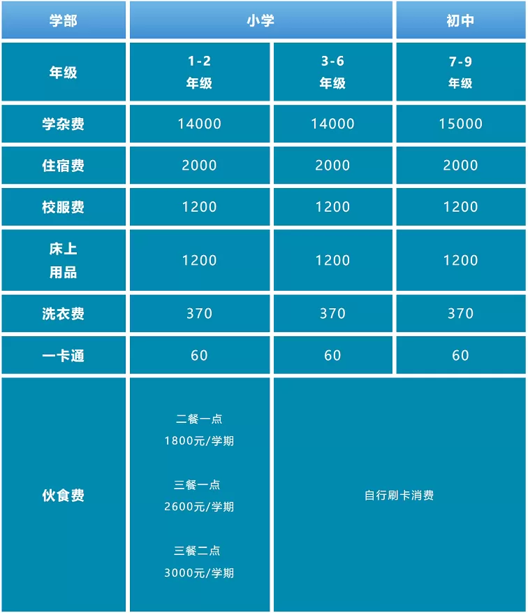 收费标准