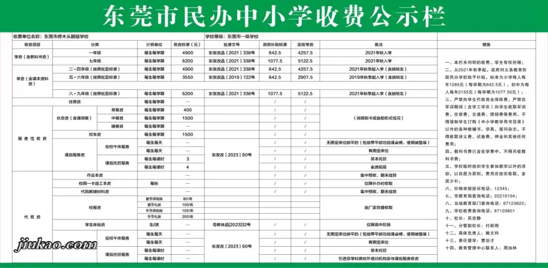 2025年东莞市樟木头鹏程学校收费标准