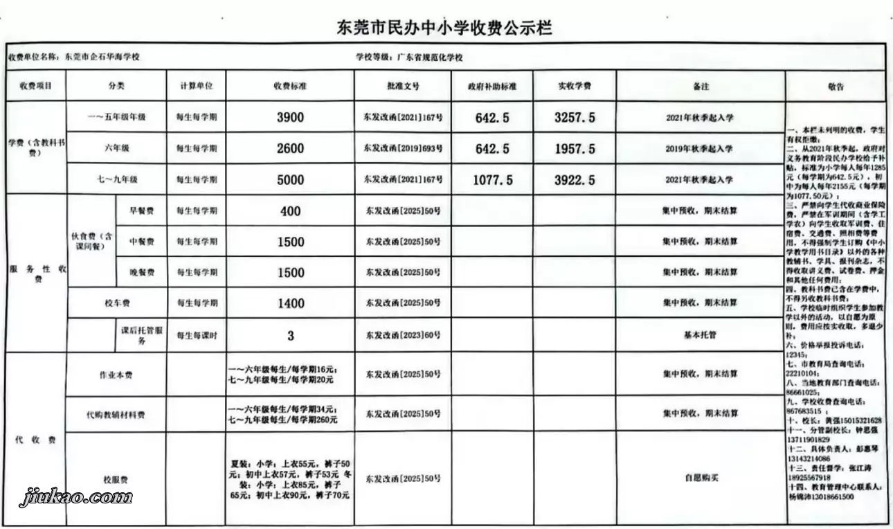 2025年东莞市企石华海学校收费标准