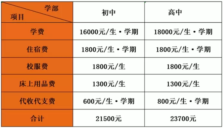 2025年云浮市黄岗实验中学收费标准