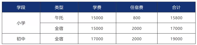 2025年台山市广旭实验学校小学初中收费标准