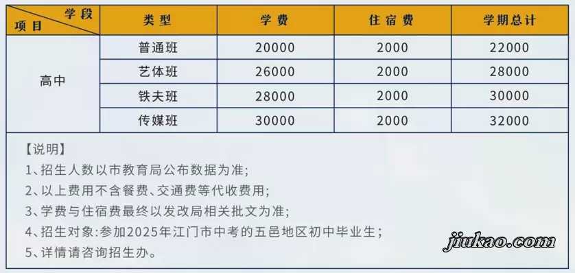 2025年台山市广旭实验学校高中部收费标准