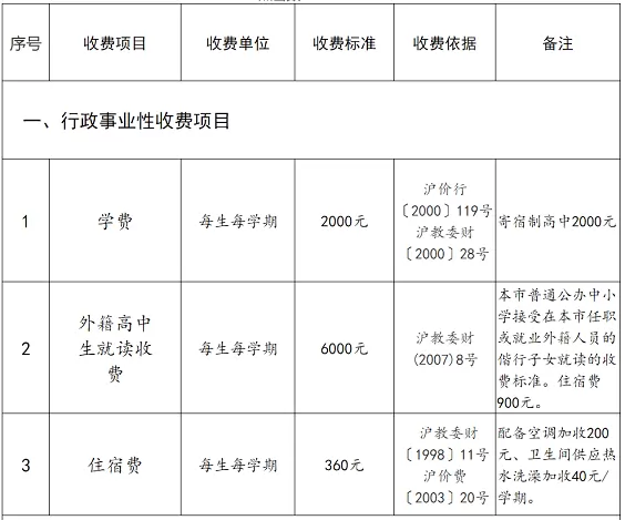 上海外国语大学附属外国语学校东校2025学年第一学期高中教育阶段收费公示
