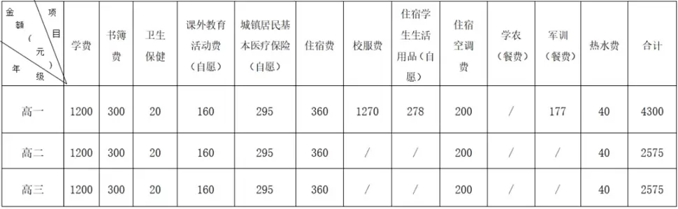 2025年华东理工大学附属奉贤曙光中学收费标准