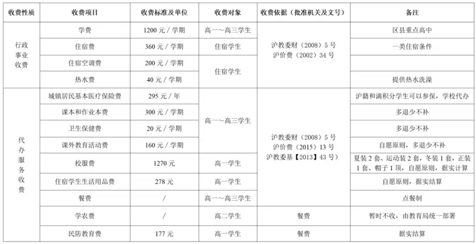 华理曙光2025学年度第一学期教育收费公示表