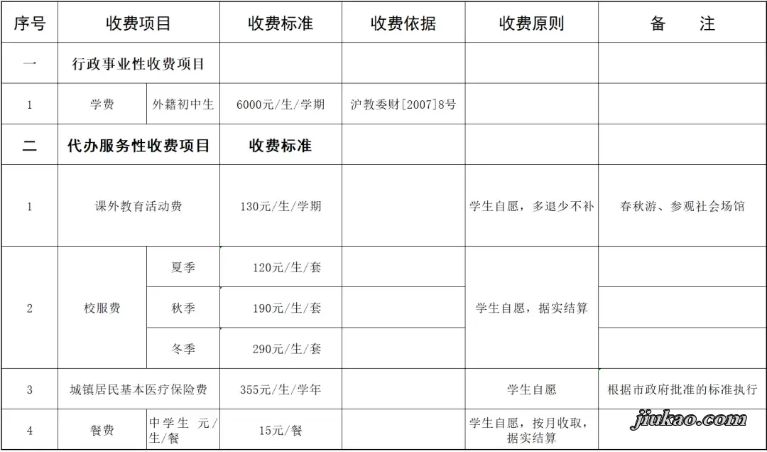 2025年上海市虎林中学收费标准