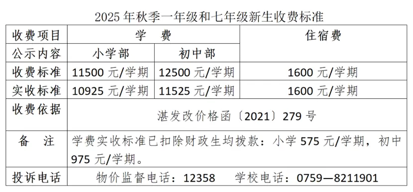 2025年湛江市雷阳实验学校收费标准