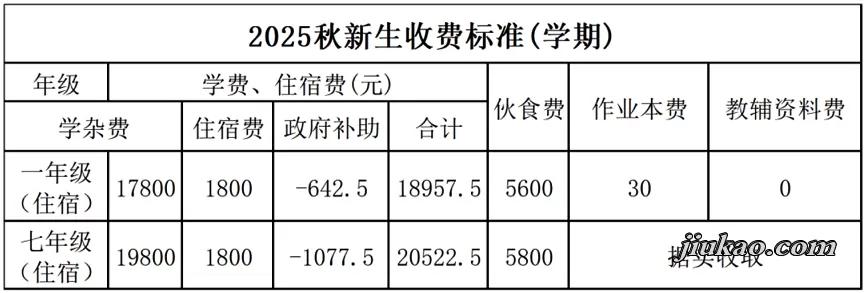 2025年东莞市粤华学校收费标准