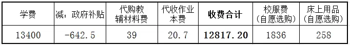 2025年东莞市东城中海未来实验小学第一期收费标准