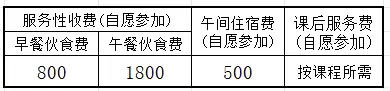 2025年东莞市东城中海未来实验小学第二期收费标准