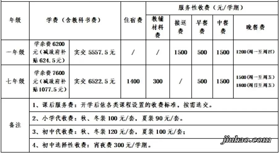 2025年东莞市石碣碣识学校收费标准