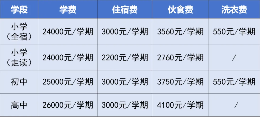 收费标准