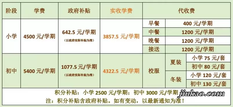 2025年东莞市大岭山星塘学校收费标准
