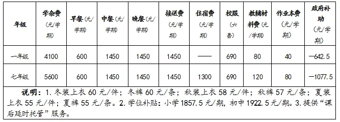 2025年东莞市大朗东明学校收费标准