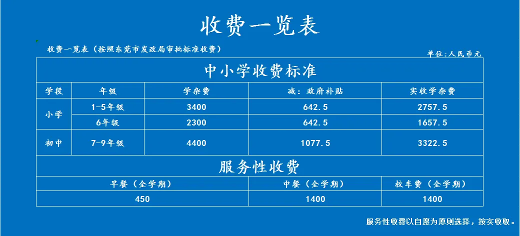 2025年东莞市中堂展华学校收费标准