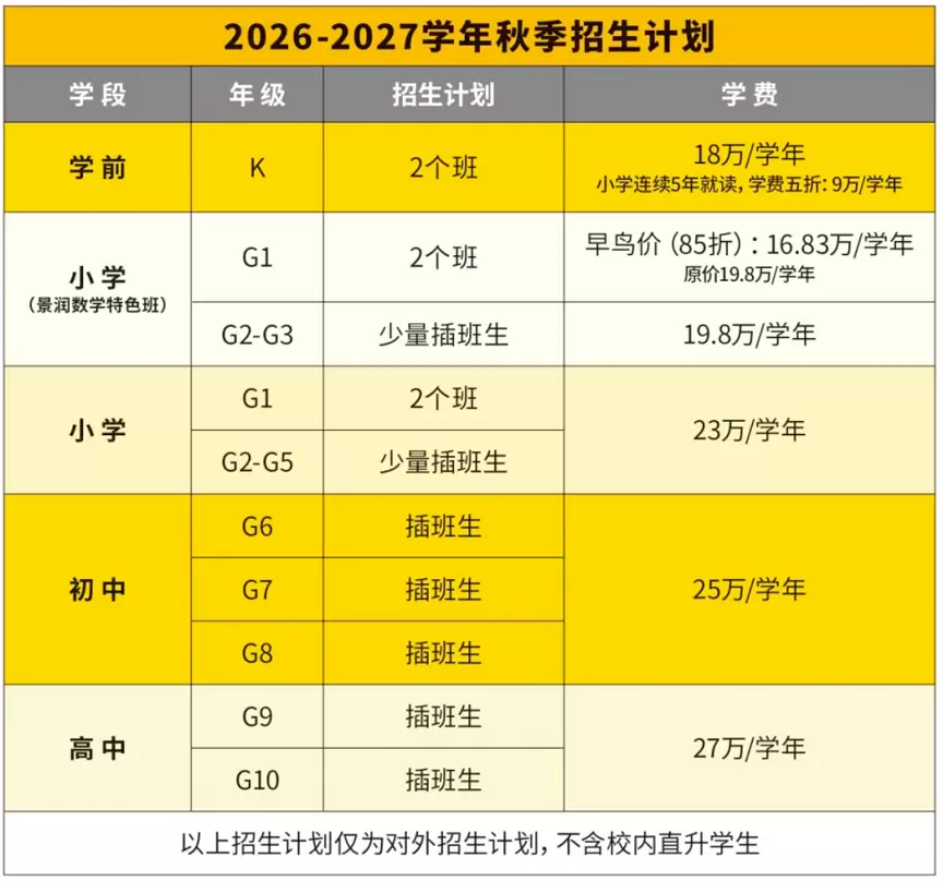 北京海淀凯文学校