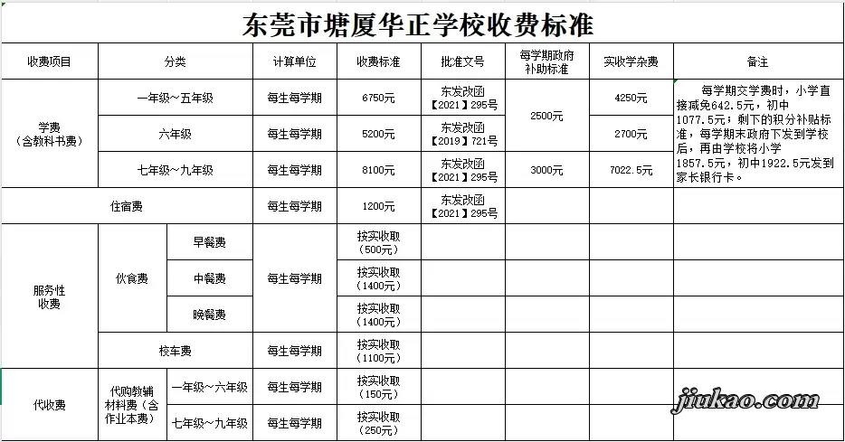 2025年东莞市塘厦华正学校收费标准
