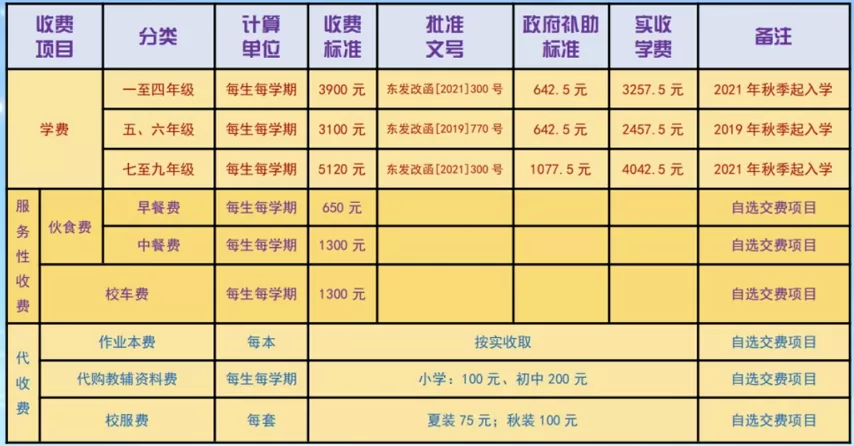 2025年东莞市凤岗清英学校收费标准