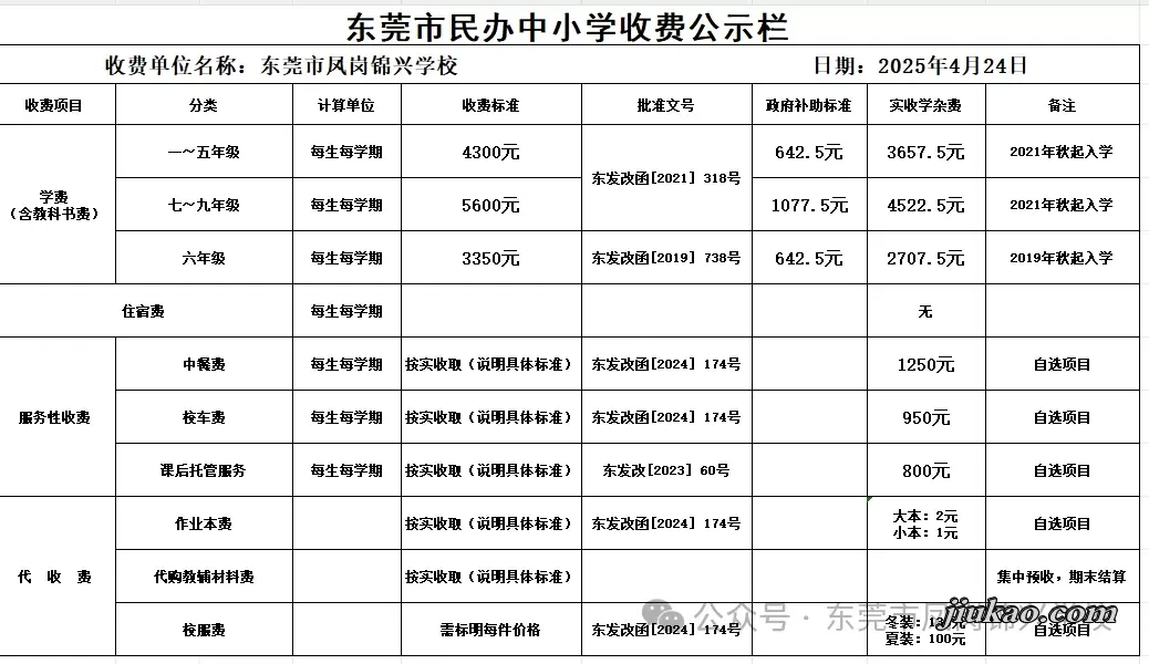 2025年东莞市凤岗锦兴学校收费标准