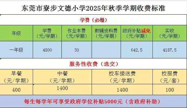 2025年秋季东莞市寮步文德小学收费标准