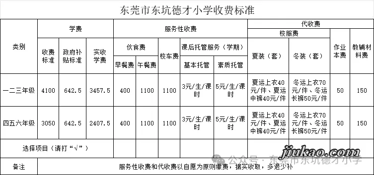 东莞市东坑德才小学2