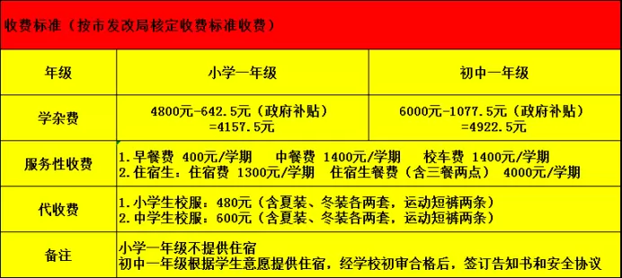 2025年东莞市万江长鸿学校收费标准