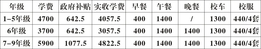 2025年东莞市道滘中南学校收费标准