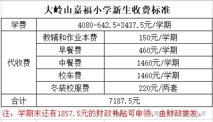 2025年东莞市大岭山嘉福小学收费标准