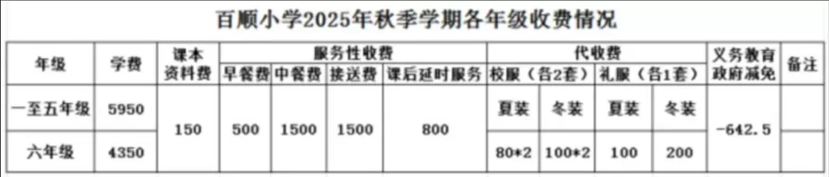 2025年东莞市樟木头百顺小学收费标准