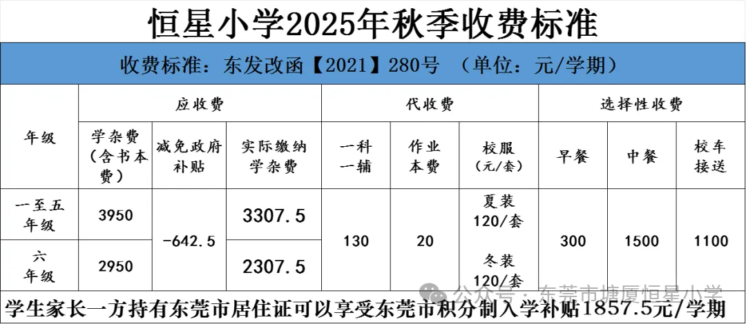 2025年东莞市塘厦恒星小学收费标准