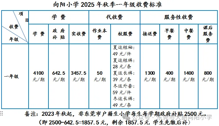 2025年东莞市大朗向阳小学收费标准