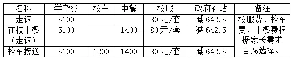2025年东莞市万江琼林小学收费标准