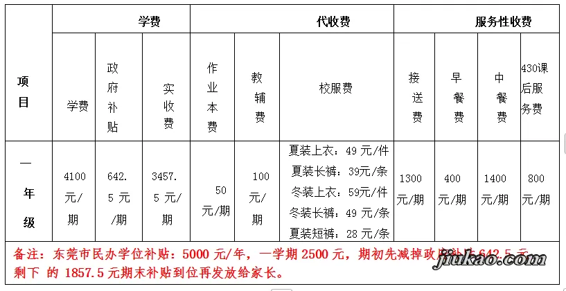 2025年东莞市大朗宏阳小学收费标准