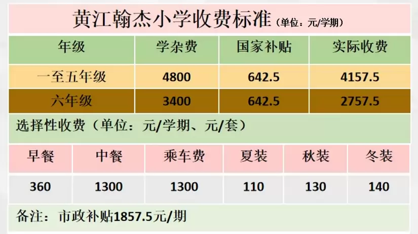 2025年东莞市黄江翰杰小学收费标准