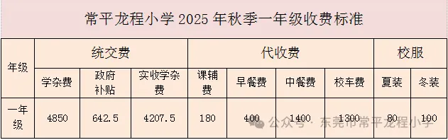 2025年秋季东莞市常平龙程小学收费标准