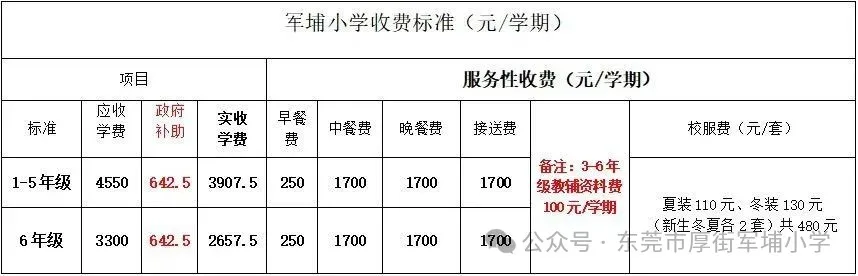 2025年东莞市厚街军埔小学收费标准