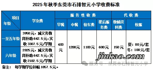 2025年东莞市石排智元小学收费标准