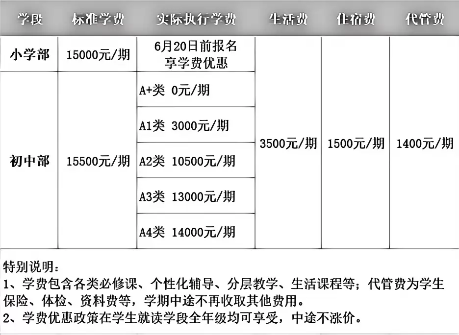 2025年重庆市涪陵立达学校收费标准