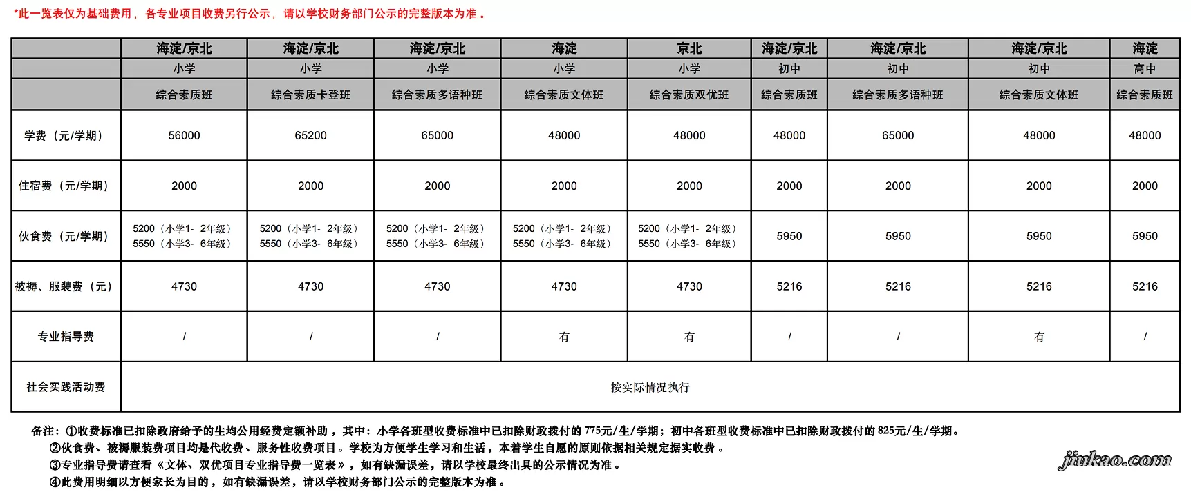 北京市海淀外国语实验学校收费标准